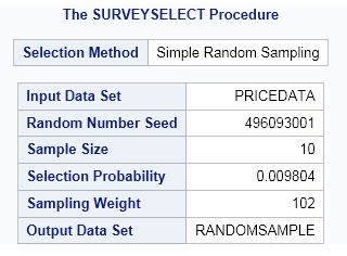 Results from the SURVEYSELECT Procedure