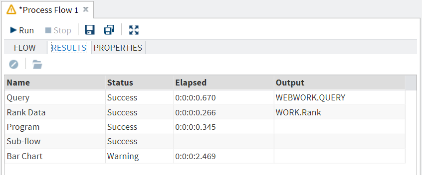 Results Tab for Process Flow Example