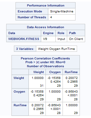 Performance Information and Pearson Correlation Coefficients