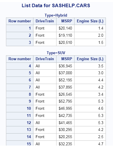 Results of List Data Task for Sashelp.Cars Data Set