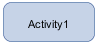 activity diagram element