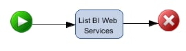 simple process with one activity named “List BI Wed Services”