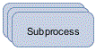 subprocess diagram element