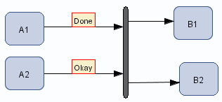 Example of a Complex Parallel workflow