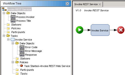 The workflow tree shows a workflow named Invoke REST Service that has task-level data objects named error code, error message, and response. The workflow has one task named Invoke Service with a policy named “Task Started –> Invoke REST Web Service”.
