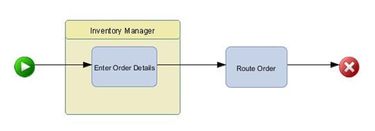 Sequential Workflow Example