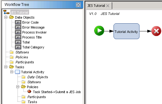 The workflow tree shows a workflow named JES tutorial that has data objects named error code, error message, process invoker, process title, total, and total category. The workflow has one task named Tutorial Activity with a policy named “Task Started –> Submit a JES Job”.