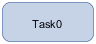 task diagram element