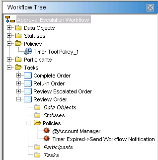 Approval Escalation Workflow Tree