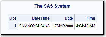 SAS日付値、時刻値、日時値を含むデータセットWORK.TESTのPRINTプロシジャ出力