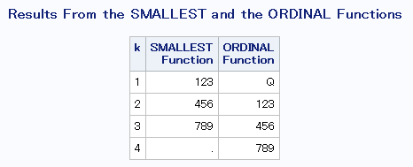値の比較:SMALLEST関数とORDINAL関数