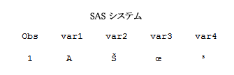 SAS System