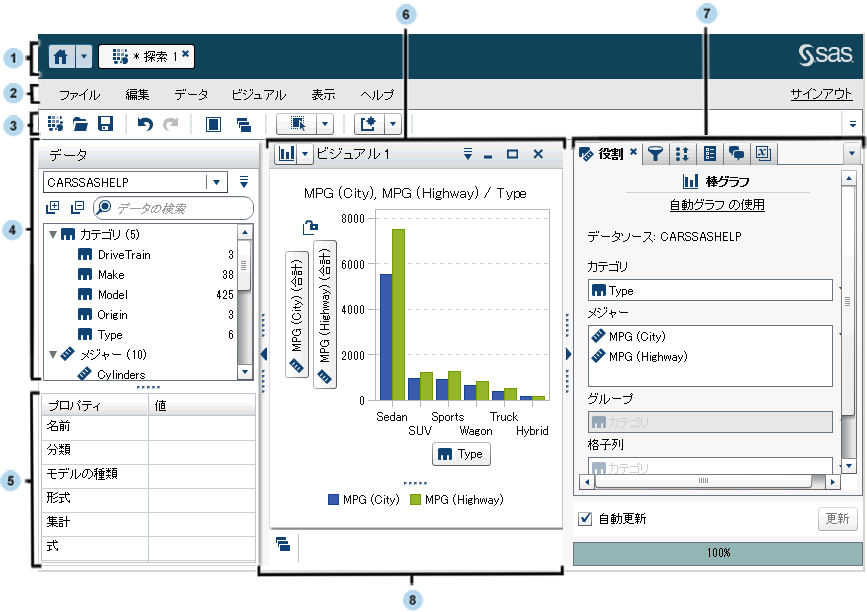 SAS Visual Analytics Explorer