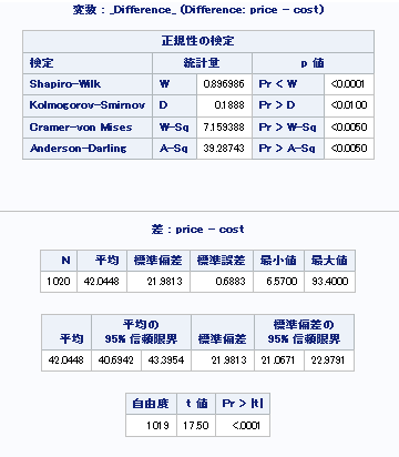 表形式の結果