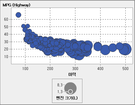 버블 도표