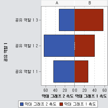 최종 나비형 그래프