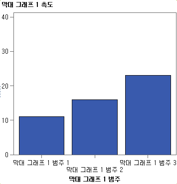 3개 칼럼 격자