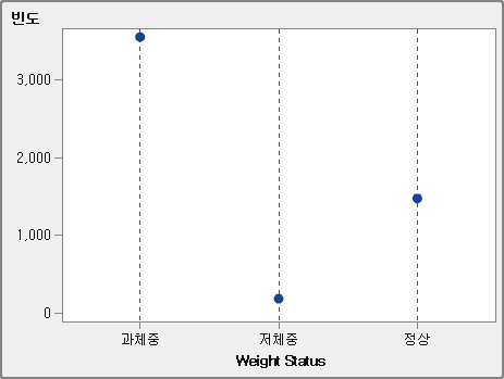 점 그래프