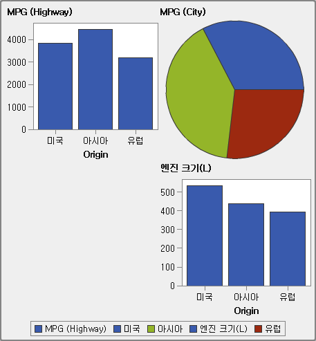 셀 네 개가 있는 사용자 정의 격자