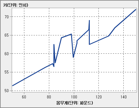 숫자 계열 도표