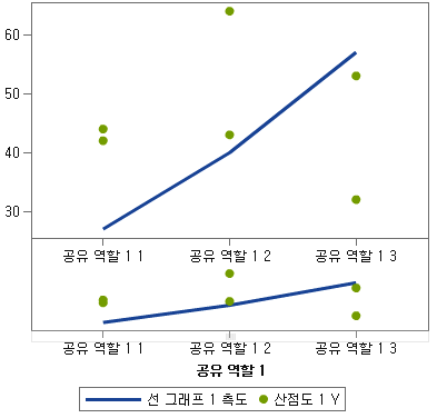 개요 축