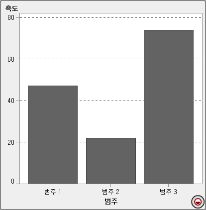 결측 데이터 할당이 있는 리포트 개체