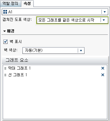 겹쳐진 도표 색상 속성이 선택된 Graph Builder의 속성 탭