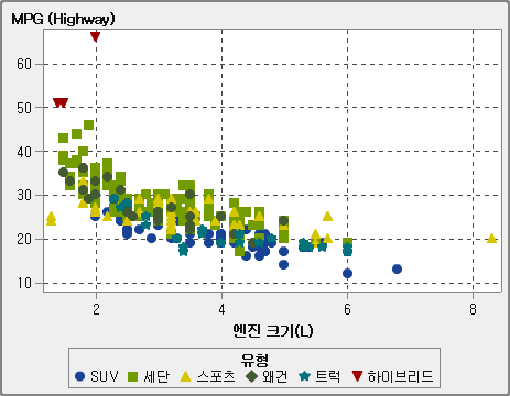 산점도