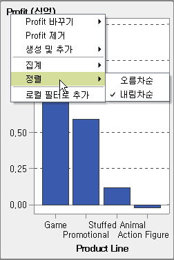 그래프의 범주에 대한 정렬 메뉴