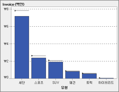 타겟 막대 그래프