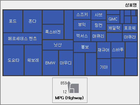 트리맵