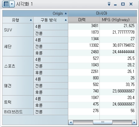 교차 테이블 예