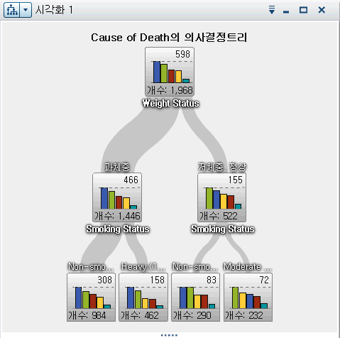 의사결정트리 예