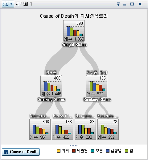 의사결정트리 예