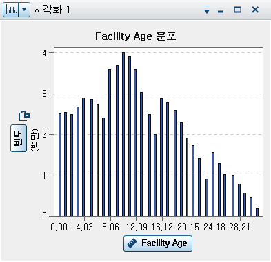 히스토그램 예