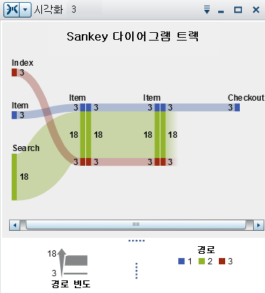 Sankey 다이어그램 예