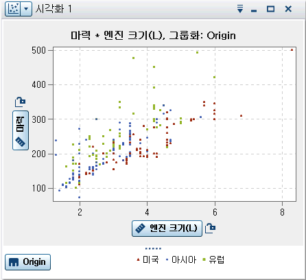 산점도 예