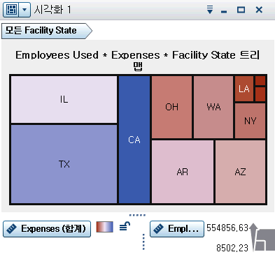 트리맵 예