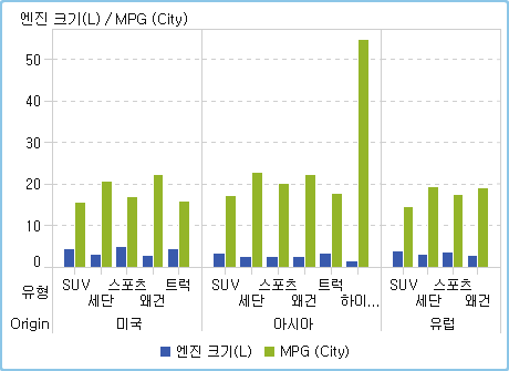 격자 칼럼이 있는 막대 그래프 예