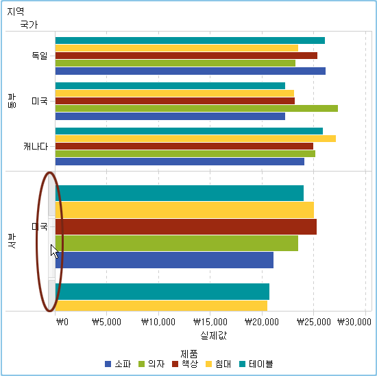 격자 칼럼이 있는 수평 막대 그래프에 표시된 스크롤 막대의 예