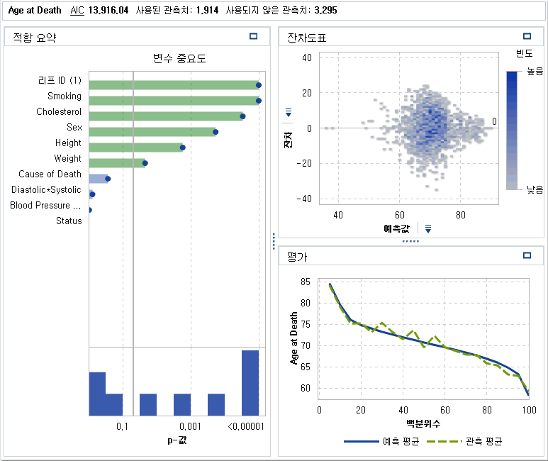 일반화선형모델 결과 1