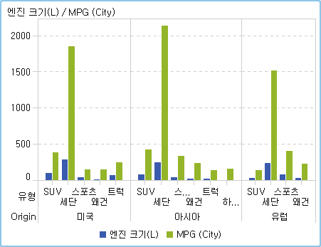 칼럼 세 개가 있는 그래프 요소