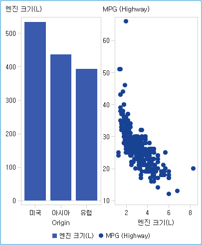 Designer에서 공유 역할이 있는 그래프 요소 두 개