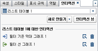 인터랙션 두 개가 표시된 인터랙션 탭
