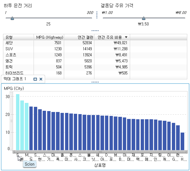 예: 파라미터가 사용된 리포트