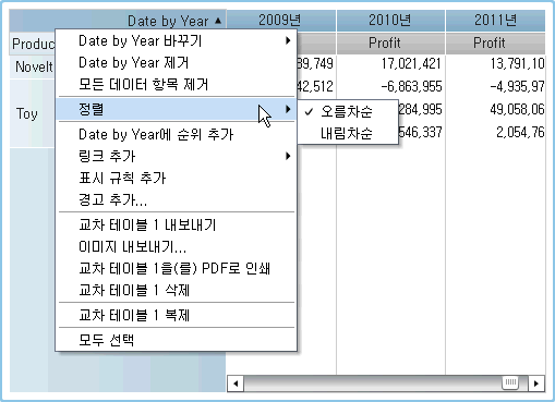 교차 테이블에 대한 정렬 메뉴 항목