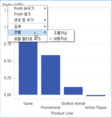 그래프의 범주에 대한 정렬 메뉴