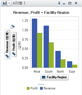 막대 그래프 예