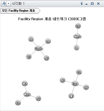네트워크 다이어그램 예