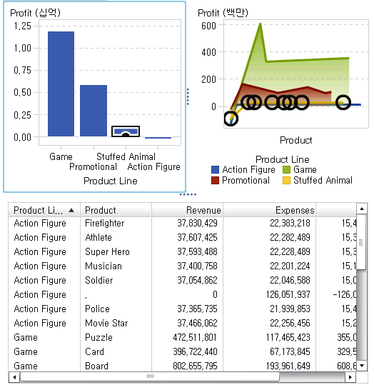 막대 그래프, 선 그래프 및 리스트 테이블이 있는 데이터 브러싱 예